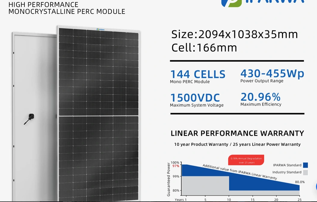 Câblage PV 4mm